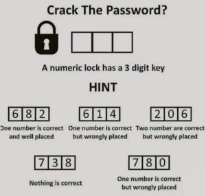 Crack the Password? A numeric lock has a 3 digit key.